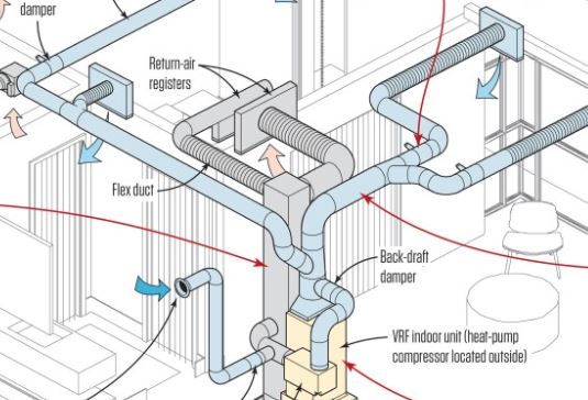 Prevent-duct-leaks 