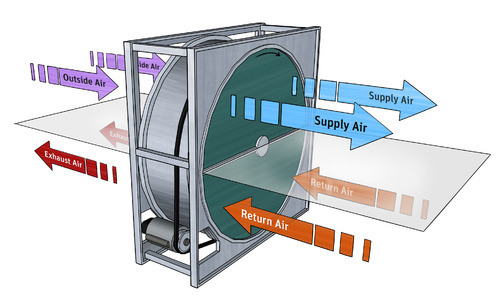 كيف يمكن لوحدات WESTAIR – Air handling تحسين جودة الهواء الداخلي في الأماكن التجارية والصناعية  