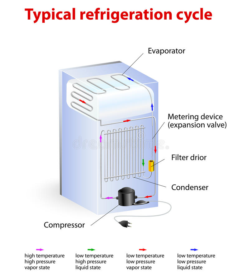 ASHRAE-guidelines-for-Refrigeration -load-  